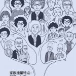 家族系统课题分离