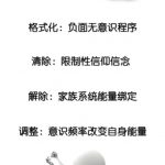无意识思维模式优化